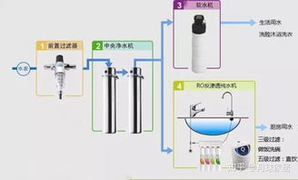 純凈生活從源頭開(kāi)始——凈水器值得購(gòu)買嗎？